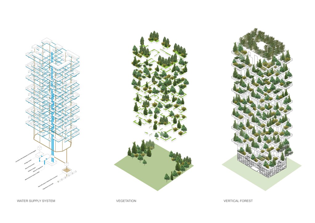 This Apartment Complex Is A Vertical Forest Hosting 900 Trees & More Than 2,000 Plants...