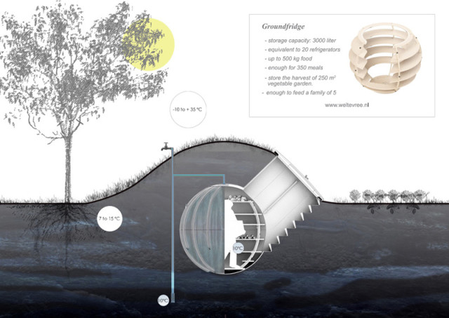 This Underground Fridge Could Be The Best Solution For Off-Grid Food Storage...