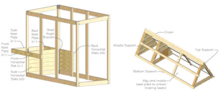 Chicken Coop Plans...