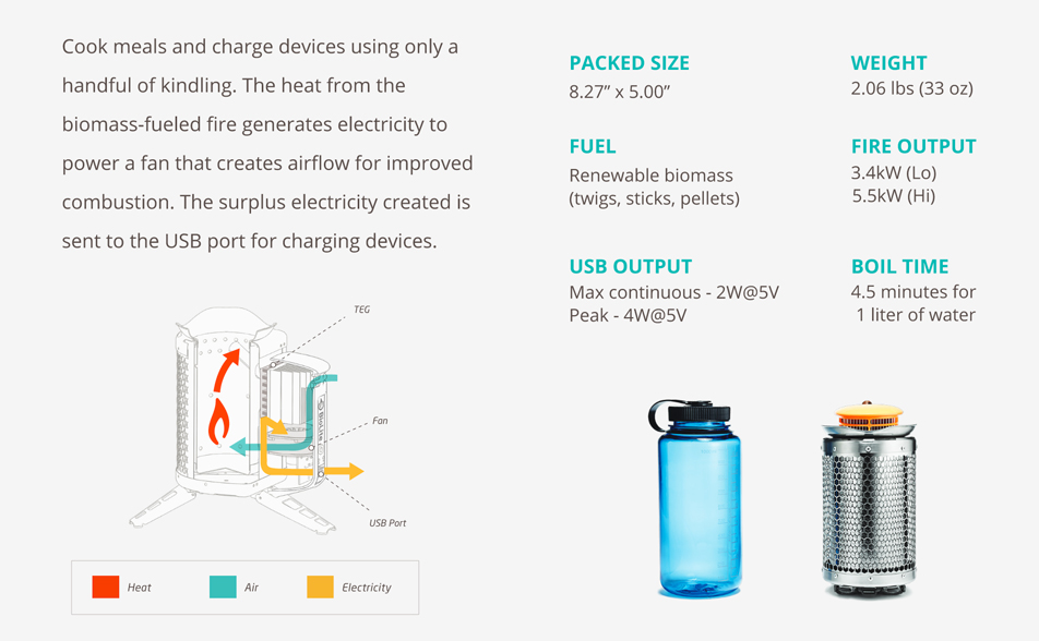 This Stove Boils Water, Cooks Meals, Creates Electricity & Fits Into Your Backpack…