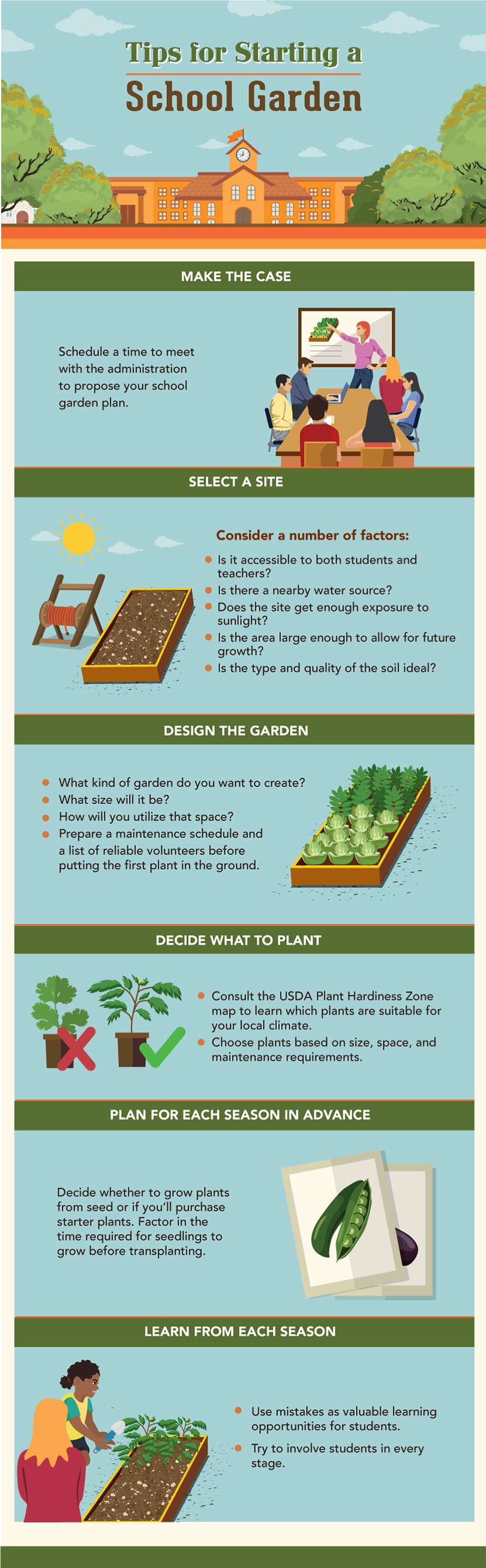 Getting Schooled In The Garden – How To Start A School Garden...