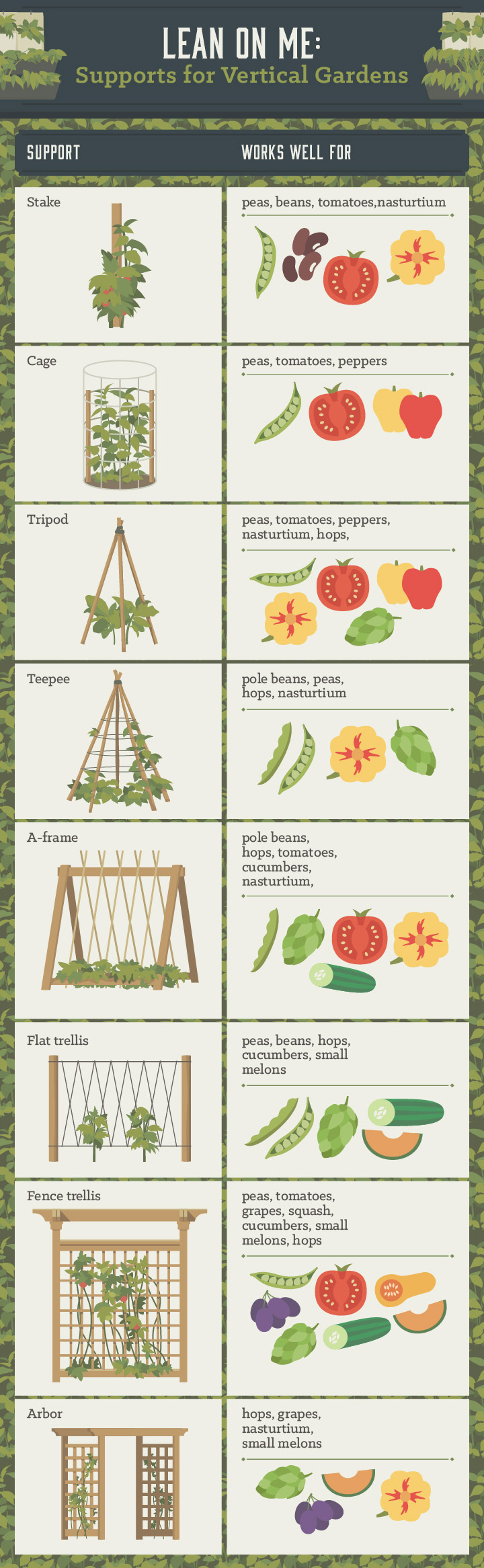 Vertical Gardening, Save Space By Growing Up...
