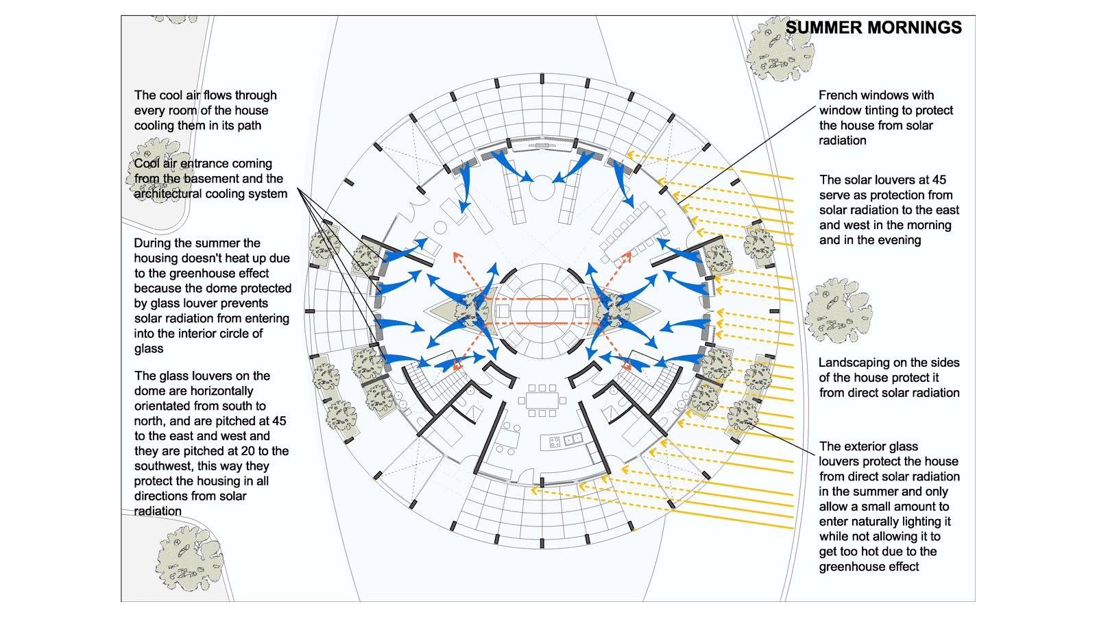 Incredible Self-Sufficient Home That Resembles The Eye Of Horus...