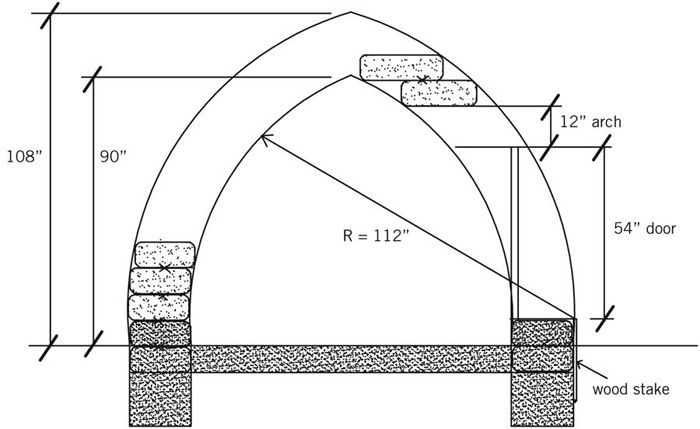 How To Build An Earthbag Dome For Just $300...