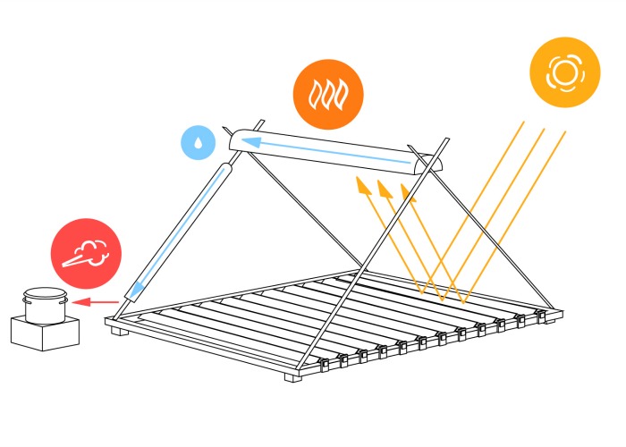 Plans For Solar Concentrator Are Released To The Public, Allowing People To Build Their Own Solar Setup...