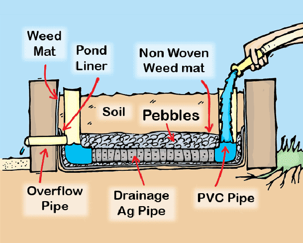 How To Build An Epic Self Watering Garden...