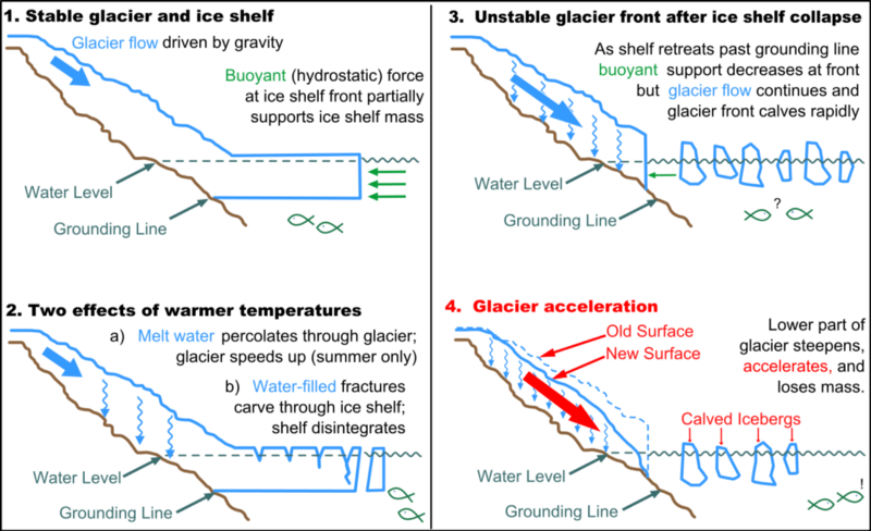 Antarctica Just Shed An Iceberg The Size Of Delaware...