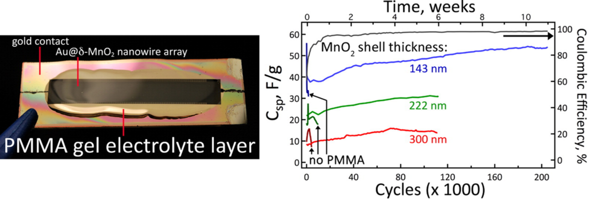 Lab Accident Led To Discovery Of A Battery That Could Last Up To 400 Years...