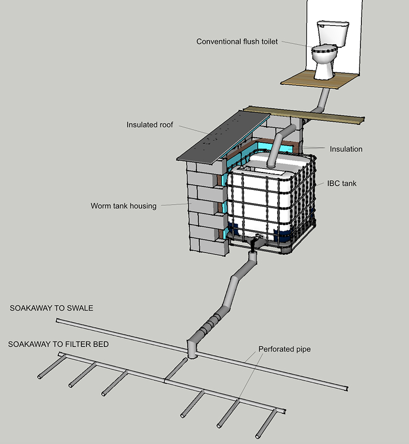 Vermicomposting Toilets: Low Tech Approach For Ecofriendly Human Waste Disposal...