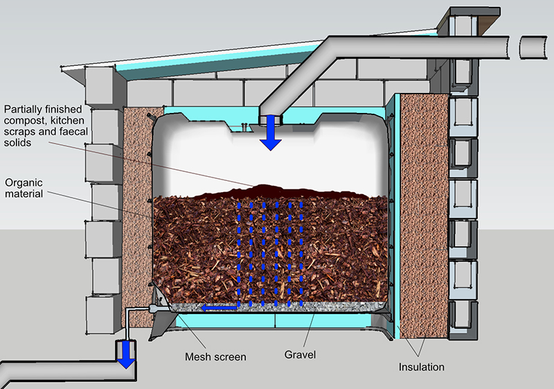 Vermicomposting Toilets: Low Tech Approach For Ecofriendly Human Waste Disposal...