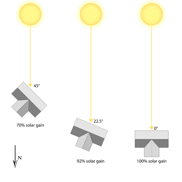 How To Design A Super Efficient Passive Solar Greenhouse...