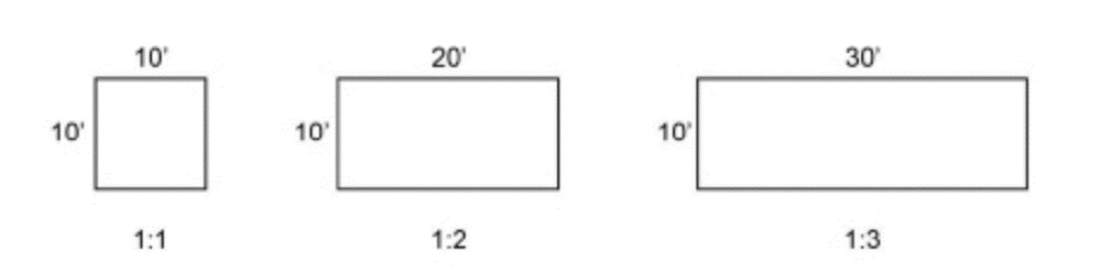 How To Design A Super Efficient Passive Solar Greenhouse...