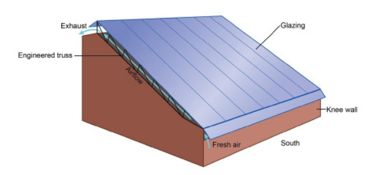 How To Design A Super Efficient Passive Solar Greenhouse...